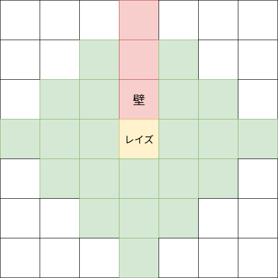 上だけ壁