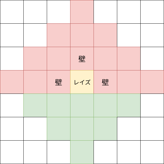左右壁