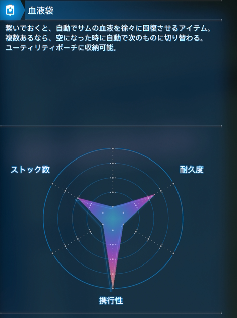 血液袋