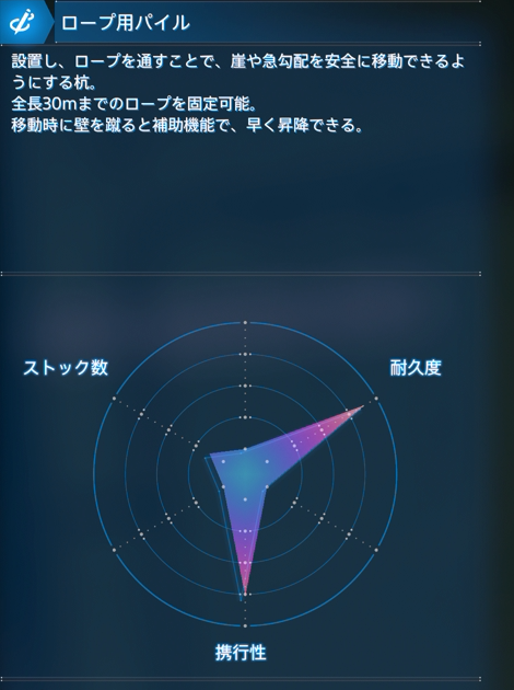 ロープ用パイル