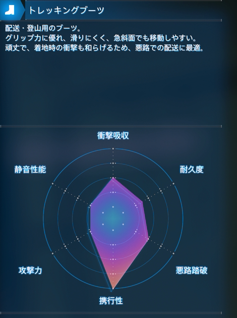 トレッキングブーツ