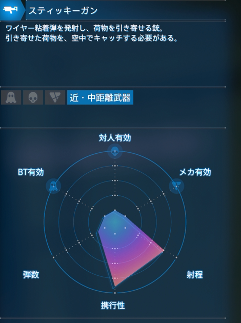 スティッキーガン