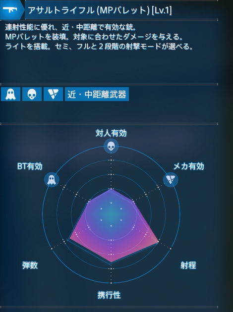 アサルトライフルMPバレット