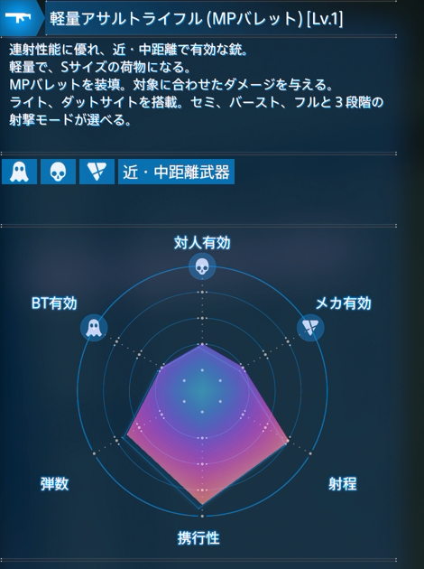 軽量アサルトライフルMPバレット