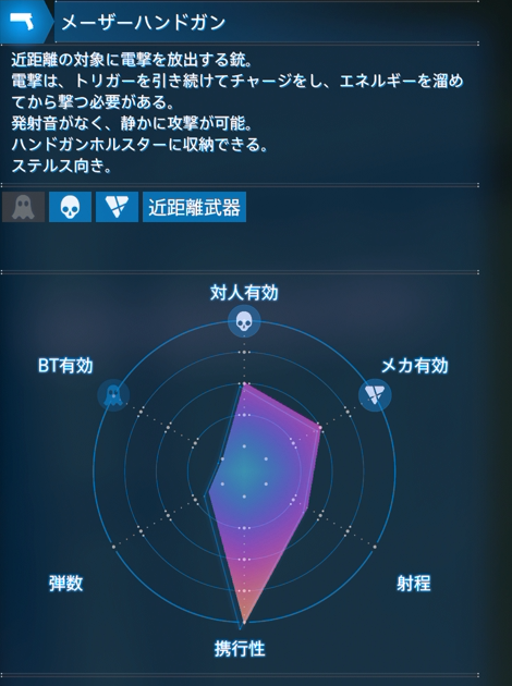メーザーハンドガン