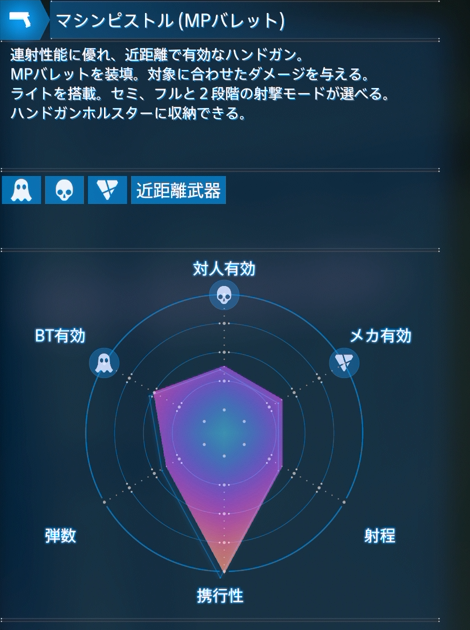 マシンピストルMPバレット