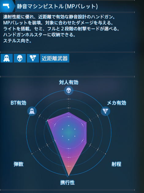 静音マシンピストルMPバレット