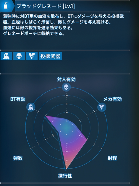 ブラッドグレネードLv1