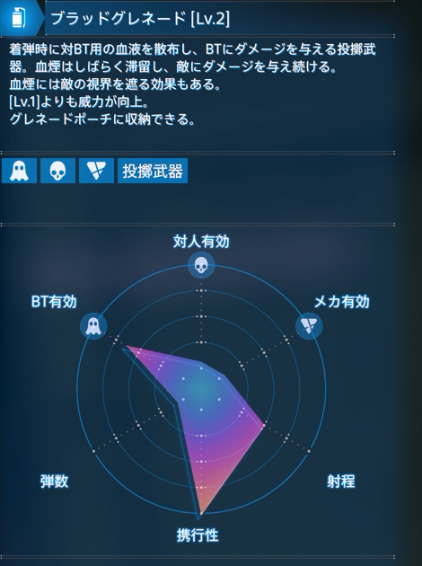 ブラッドグレネードLv2