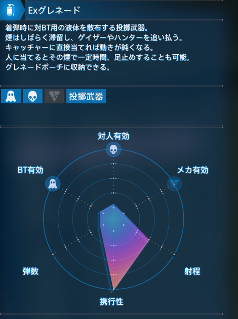 Exグレネード