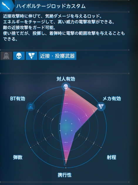 ハイボルテージロッドカスタム