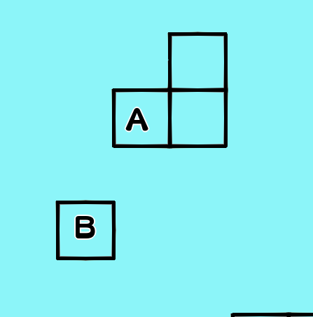 Aを上に1マス、Bを右に1マス上に2マス