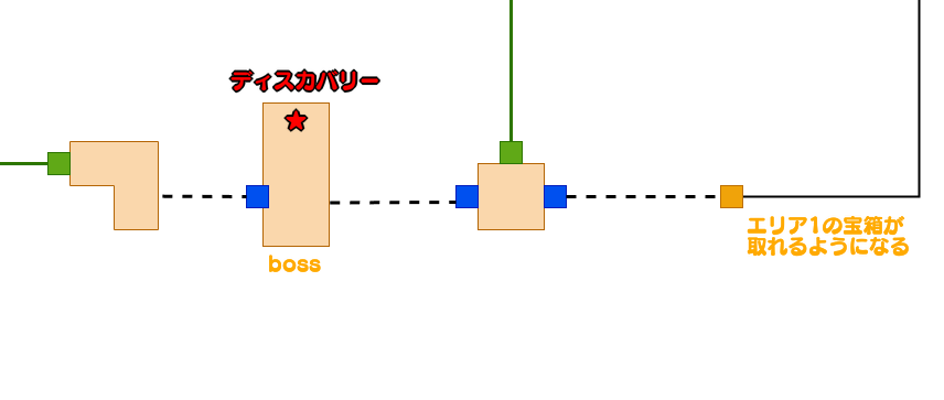 エリア2ブリッジ