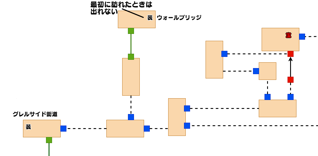 グレルサイド方面