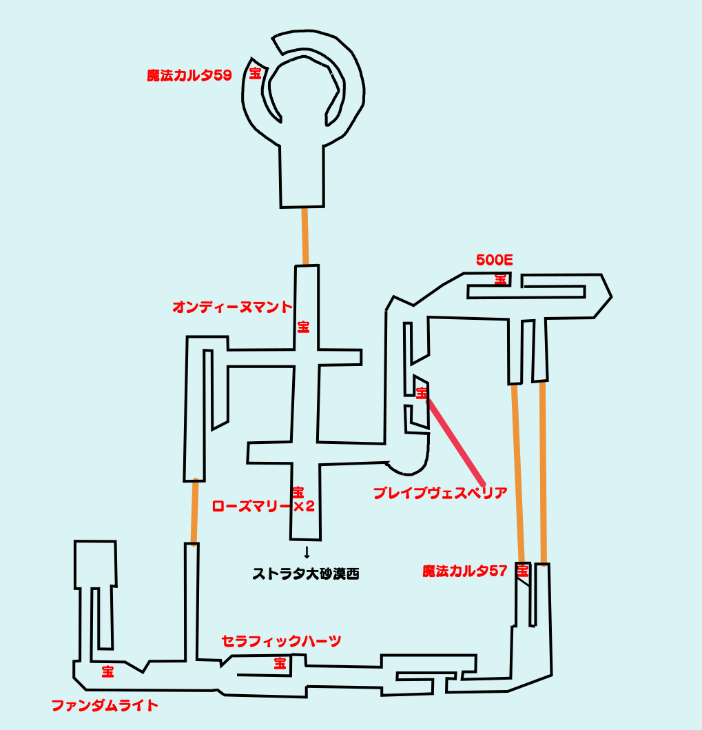 ストラタ大砂漠未来への系譜