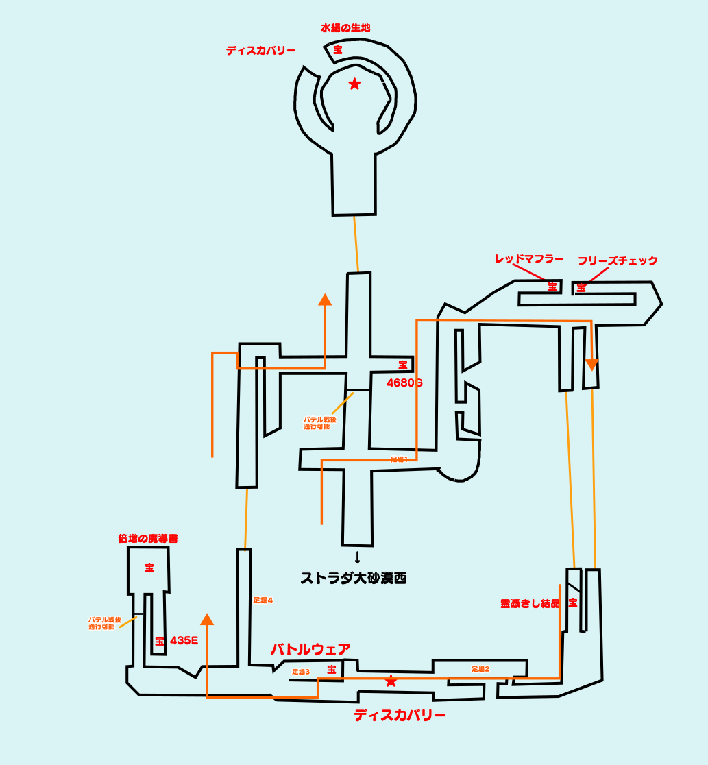 ストラタ砂漠遺跡