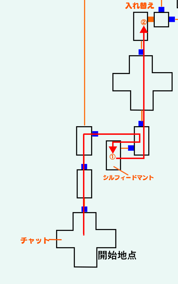 チャート1