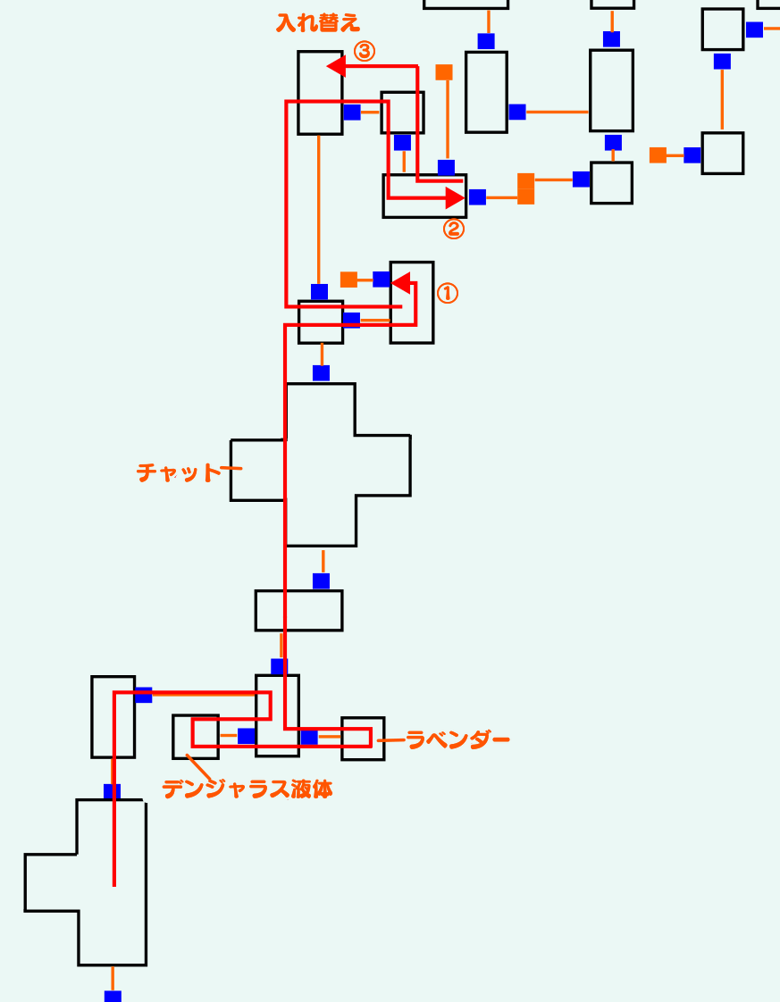 チャート2