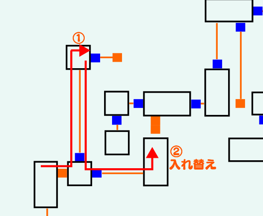 チャート3