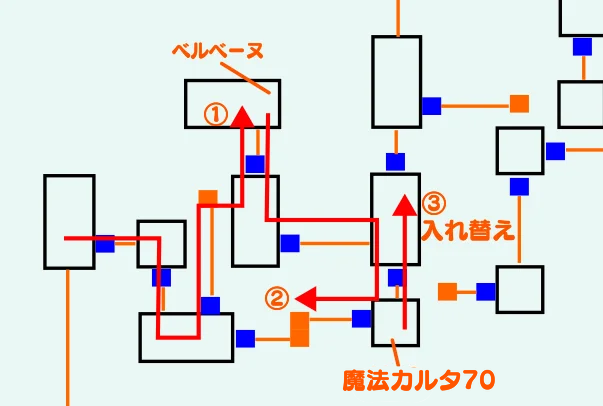 チャート4