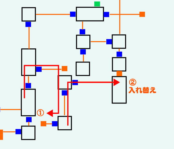 チャート6