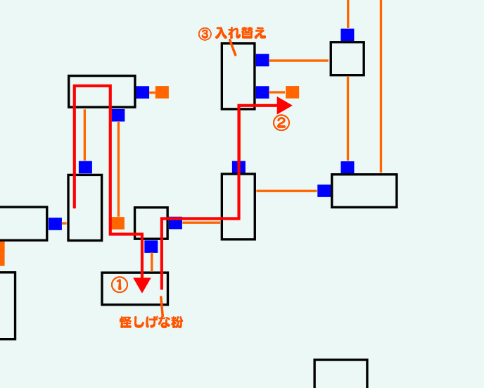 チャート7