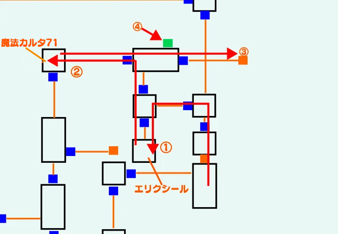 チャート8