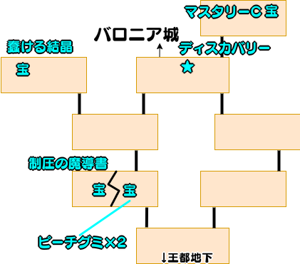 バロニア地下通路