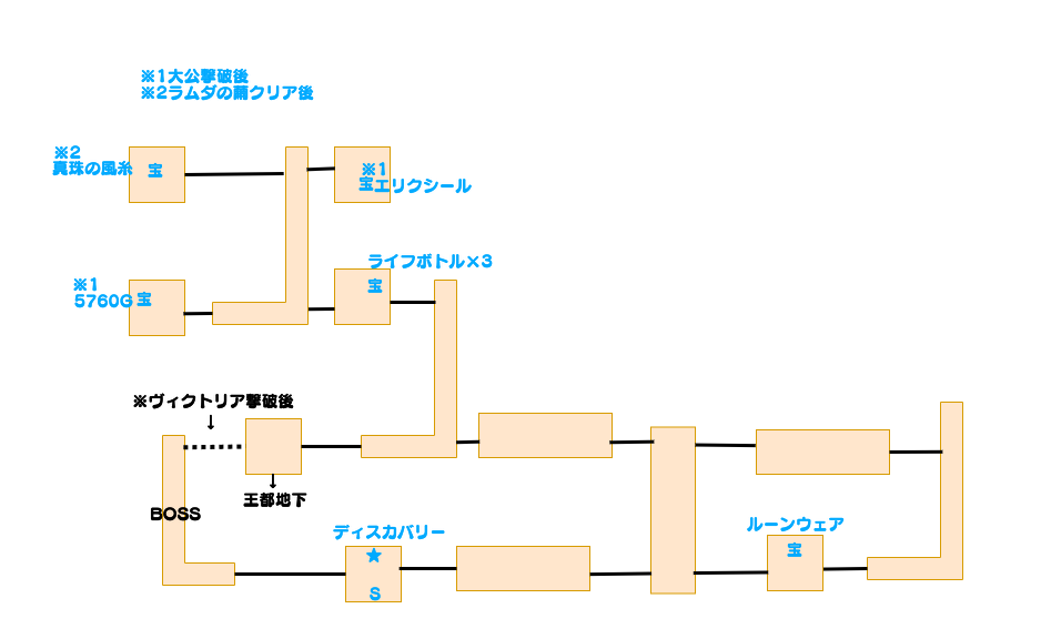 バロニア城1（ヴィクトリア撃破まで）.drawio