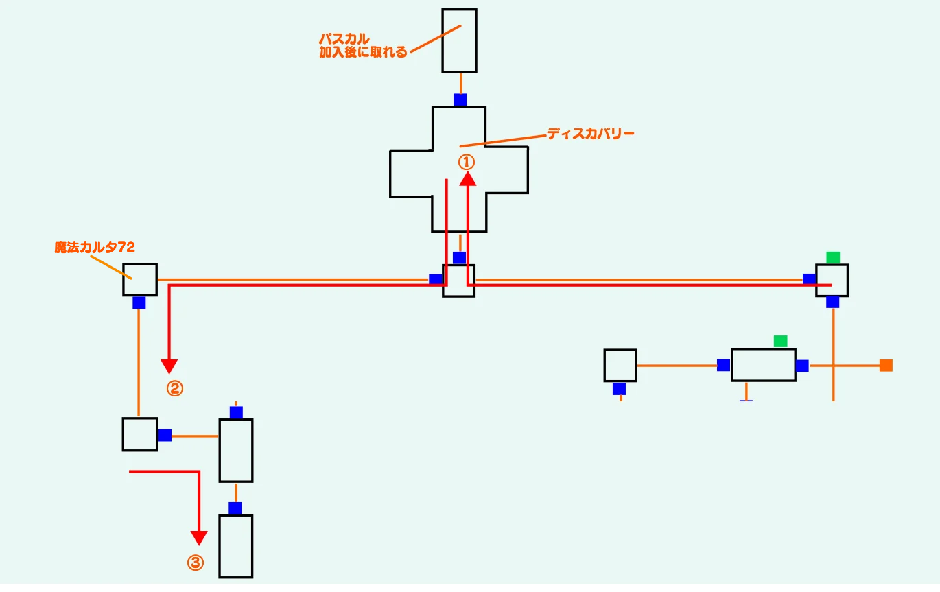 ラスト