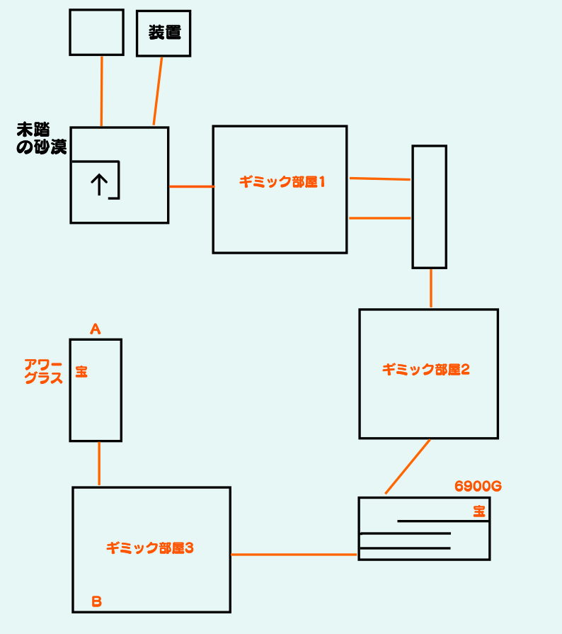 砂に埋もれた遺跡マップ1