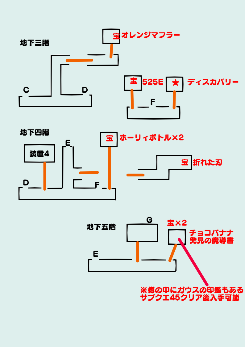 研究所二個目