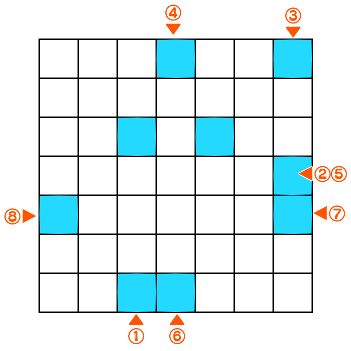 難易度2-8