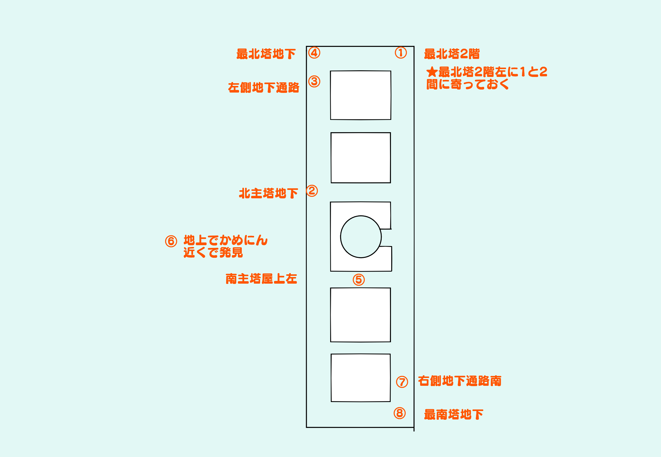 簡易マップ